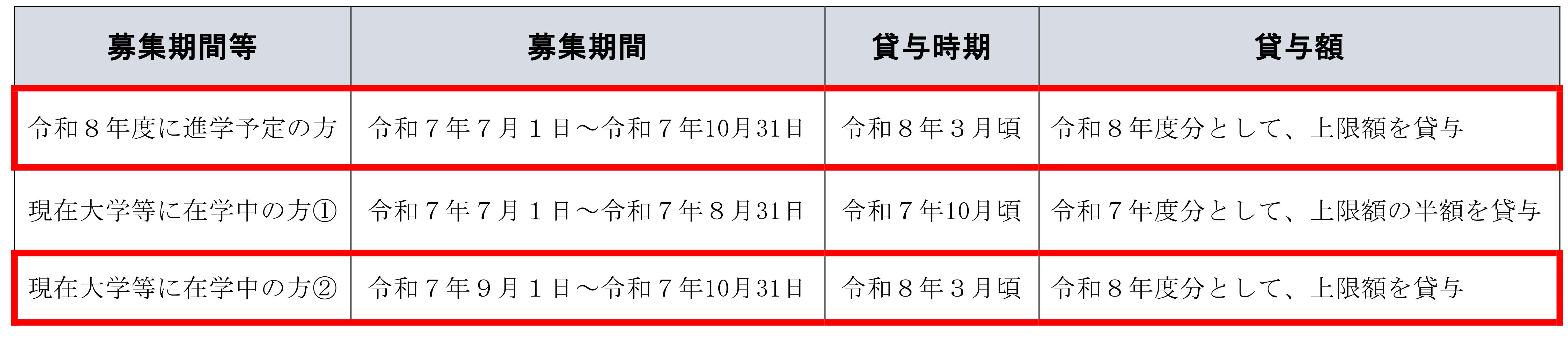 募集表