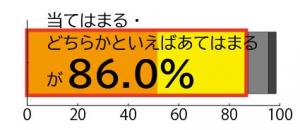 学力調査9