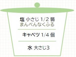 キャベツの蒸し煮