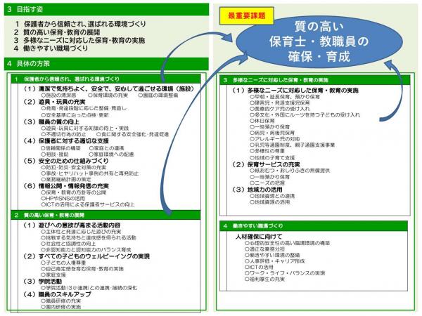 行動指針2