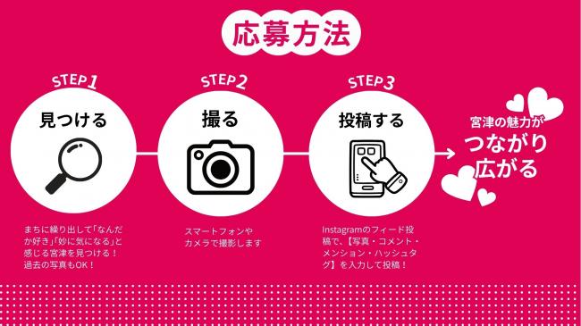 応募方法が記載されている