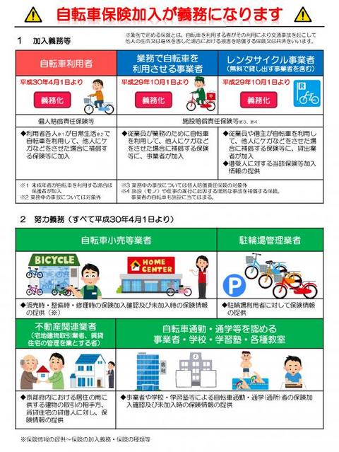 自転車保険加入が義務となりました