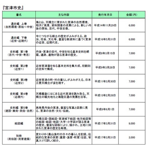 宮津市史各巻の概要と値段の表