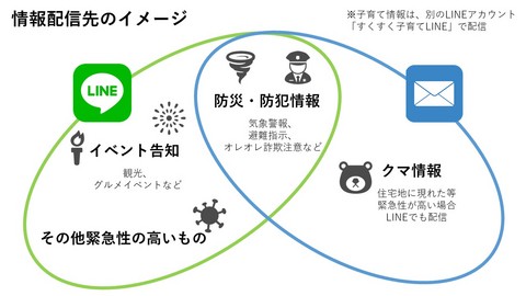 LINE情報発信イメージ