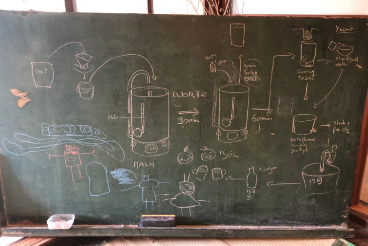 ビールの製造工程