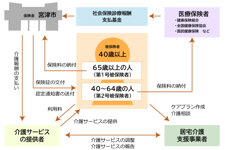 制度のしくみ