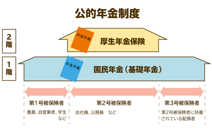 国民年金のしくみ