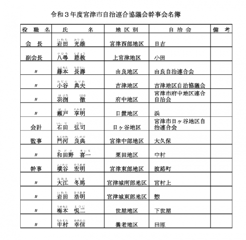 R3自治連役員