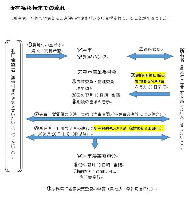 フロー図