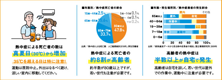 熱中症に関する大切なこと