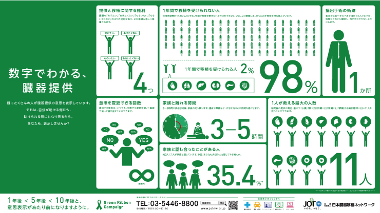 数字で見る臓器移植