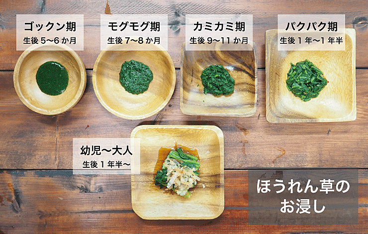 ほうれん草のお浸し 取り分け離乳食レシピ 宮津市ホームページ