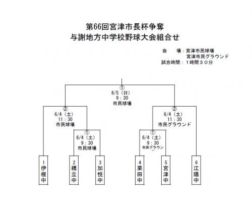 組み合わせ