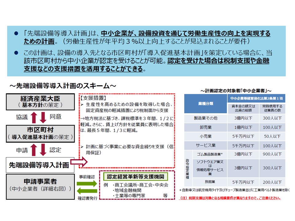 先端設備等導入計画　概要