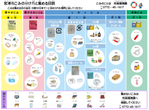 ごみの分け方と集める回数