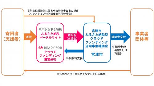 スキーム図