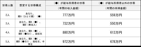 家計基準（在学）