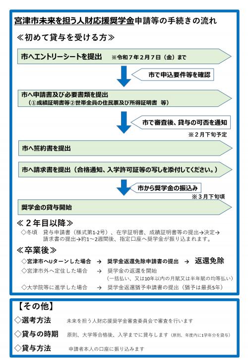 フロー
