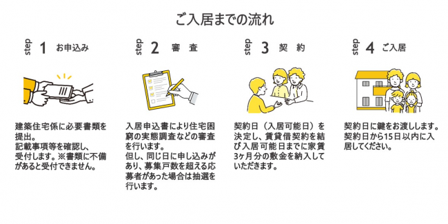 ご入居までの流れ