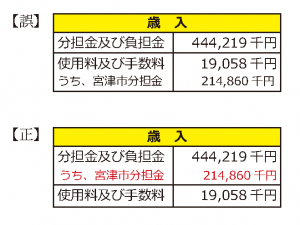 2024年12月号訂正