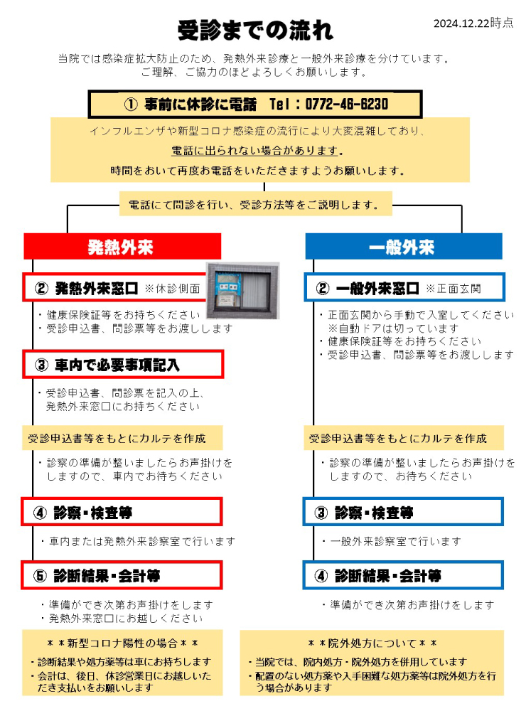 受診までの流れ