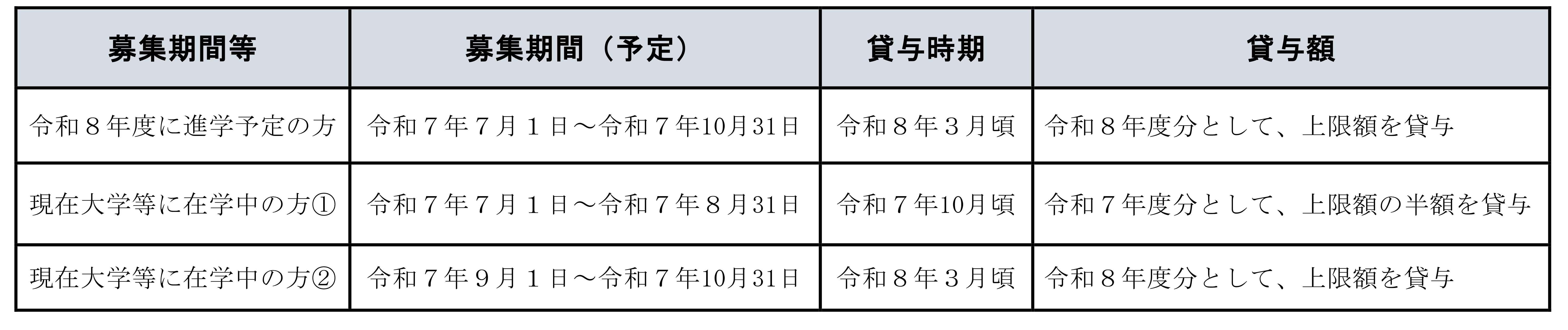 募集表