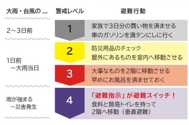 坂中家のマイタイムライン