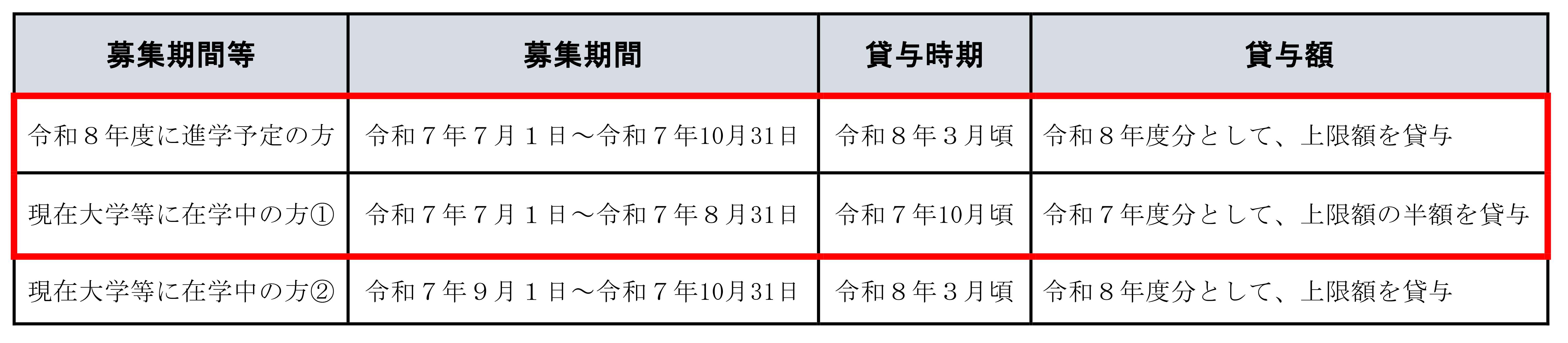 募集表