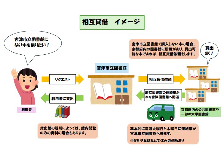 相互貸借イメージ