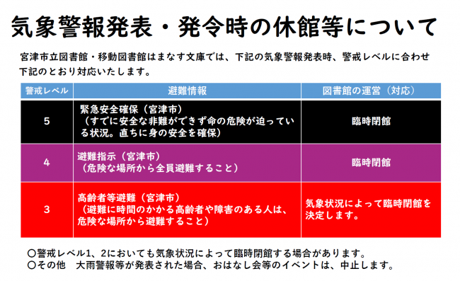 気象警報発表・発令時の休館等について