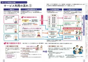 サービス利用の流れ1