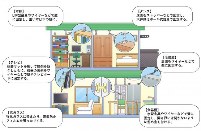 家具転倒防止対策イラスト