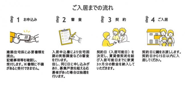 ご入居までの流れ