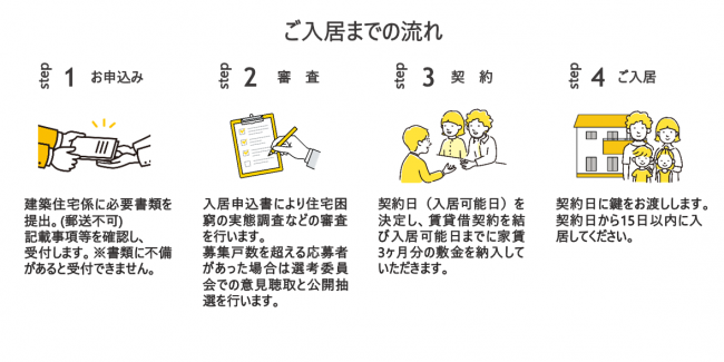 ご入居までの流れ