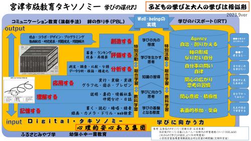 タキソノミー