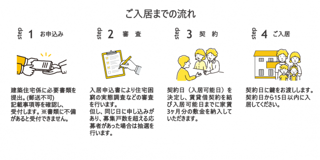 入居までの流れ