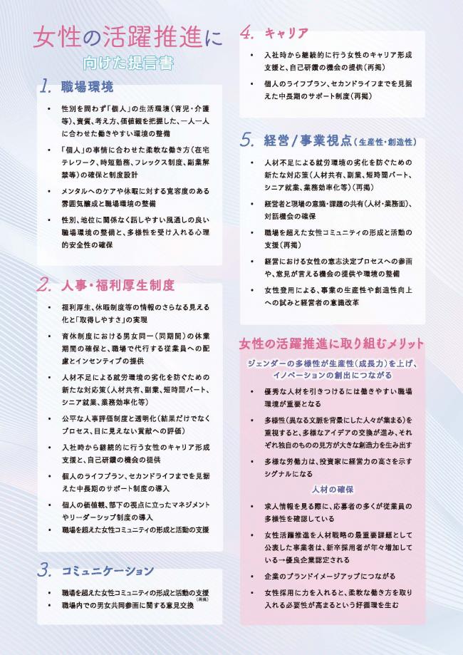提言書（裏面）