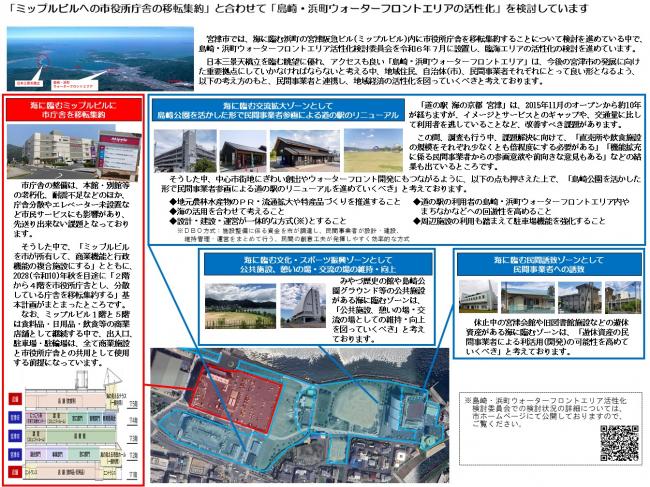 現在の取組状況