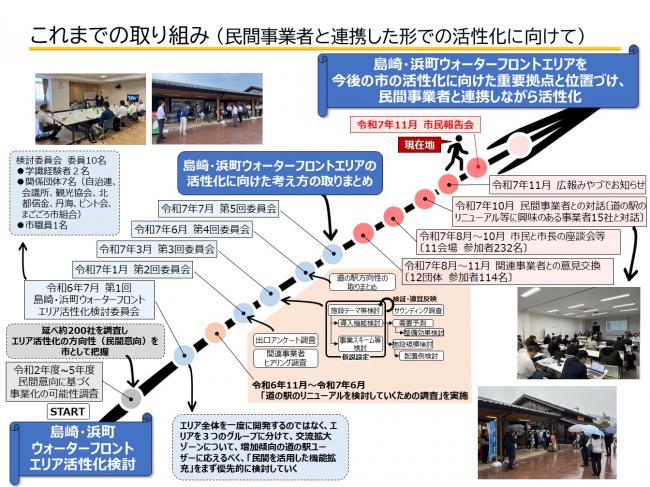 これまでの取り組み
