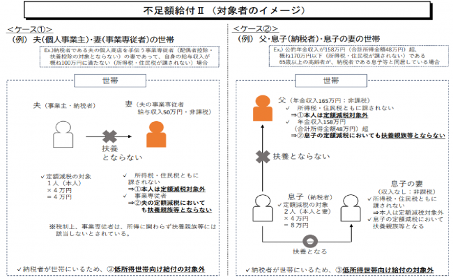 不足額給付２のイメージ図