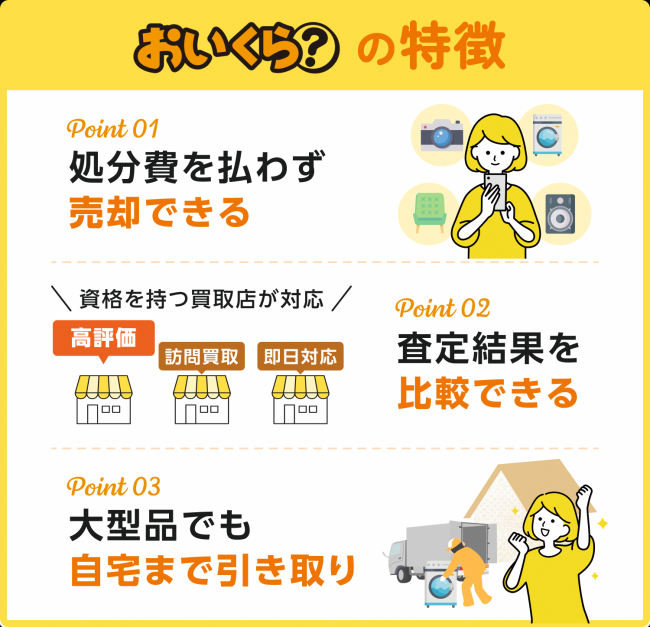 おいくら一括査定の流れ